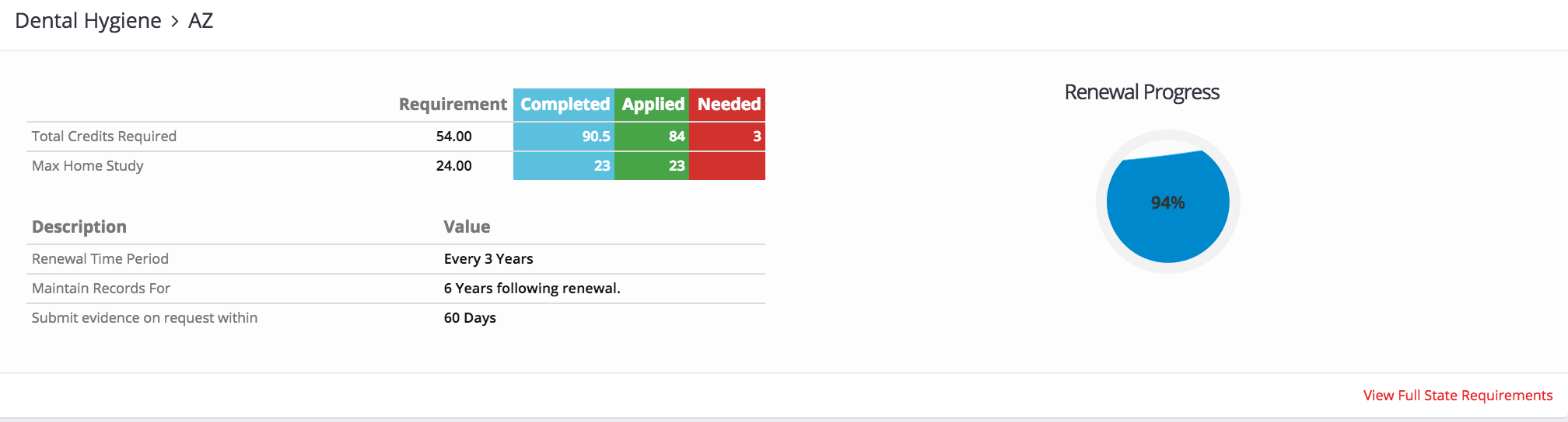 Understanding Your CE Renewal Requirements / Transcript